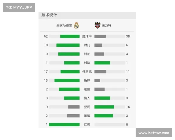 皇马两连平领先优势缩水，积分榜前四仅差四分